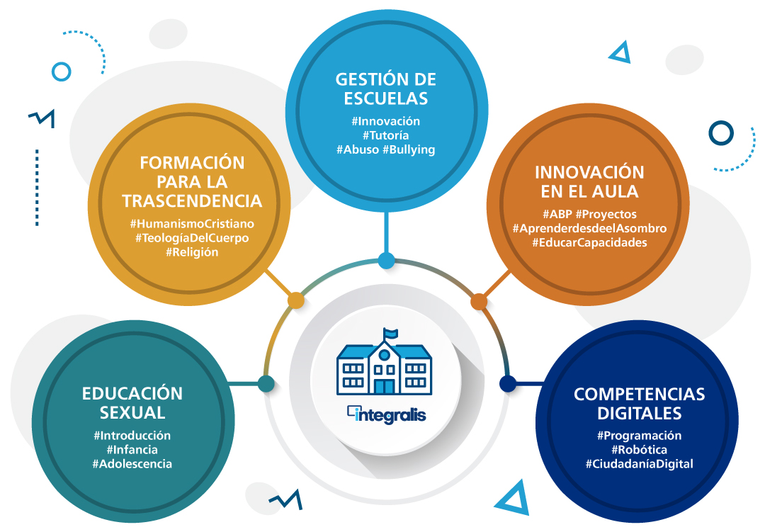 Odoo • Imagen y texto